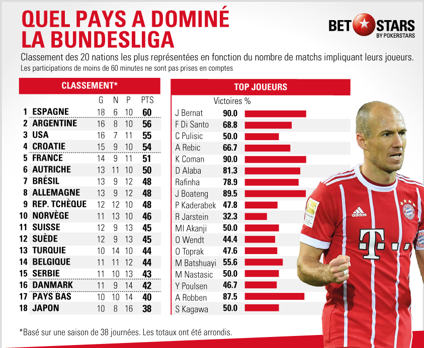 bundesliga